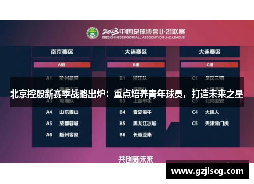 北京控股新赛季战略出炉：重点培养青年球员，打造未来之星